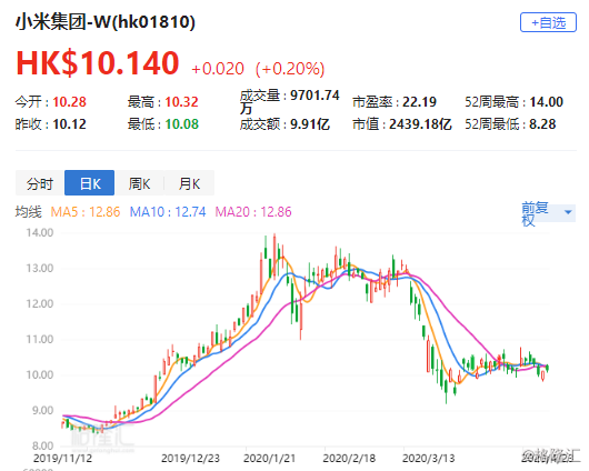 微盟集团盘中涨超7% 开源证券上调至“买入”评级