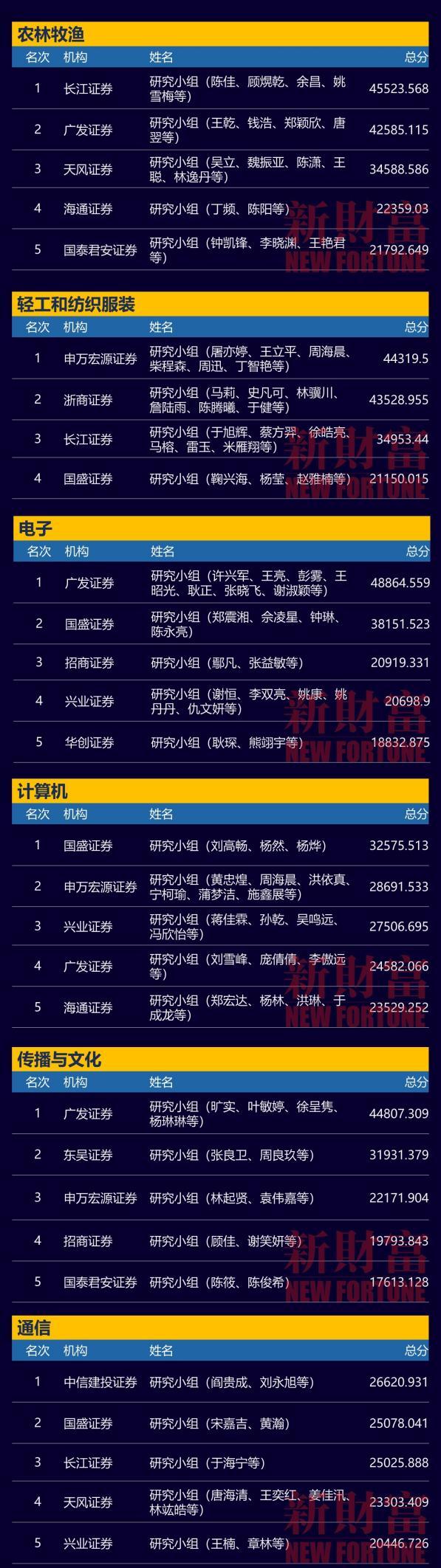 广发证券：首予赢家时尚“买入”评级 合理价值11.42港元