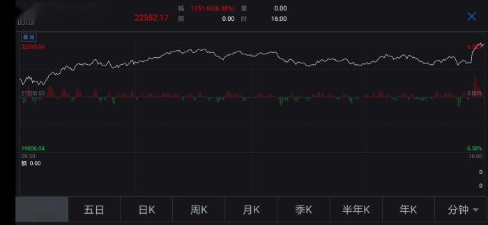 特海国际早盘涨逾4% 三季度翻台率及客单价均有提升