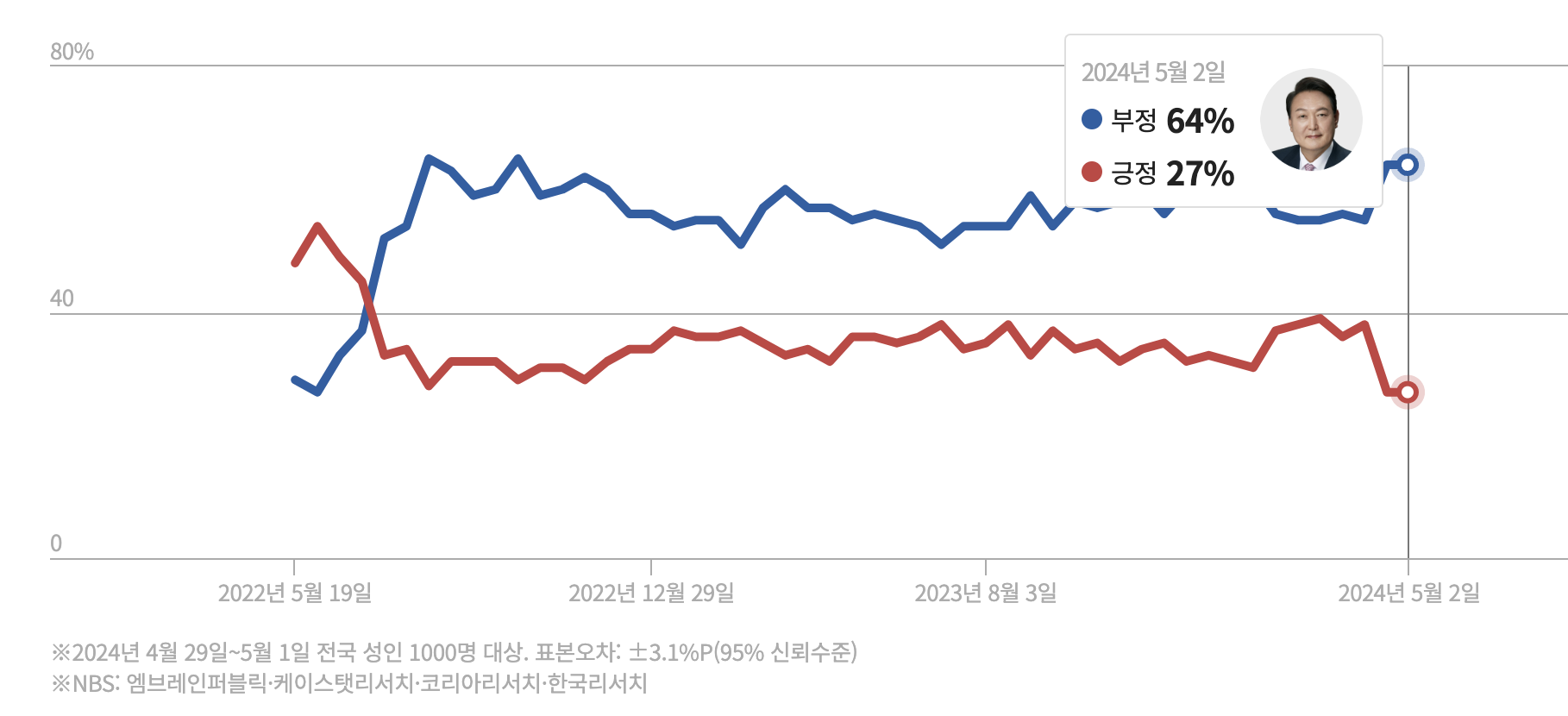 韩国大幅下调GDP预测 受政坛风波影响