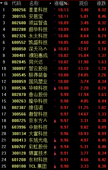 培育钻石行业掀起涨价潮？多家上市公司回应