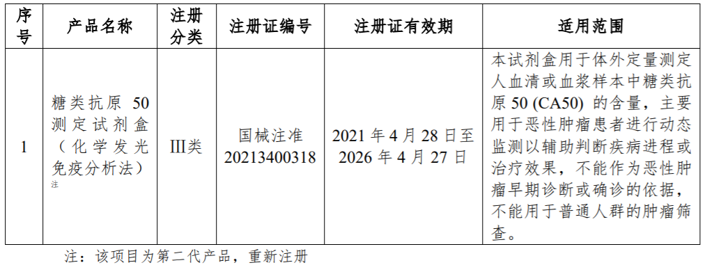 石四药集团取得醋酸钠林格葡萄糖注射液(500ml)的药品生产注册批件