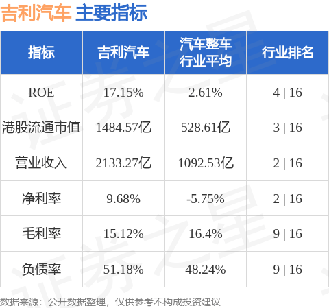 吉利汽车因行使认股权而发行2.9万股股份