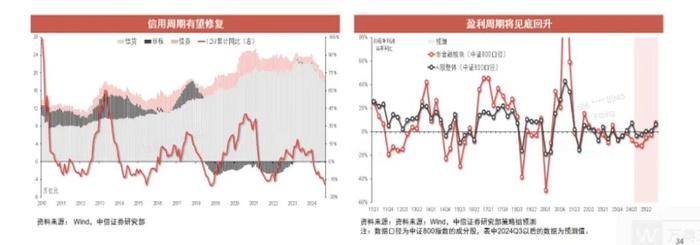 金价去年40次破纪录！ 2025年还会是黄金牛市吗？