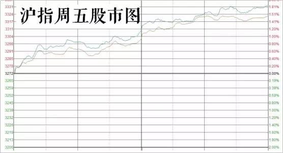 收评：沪指大跌2.66%失守3300点全市场超4300只个股下跌