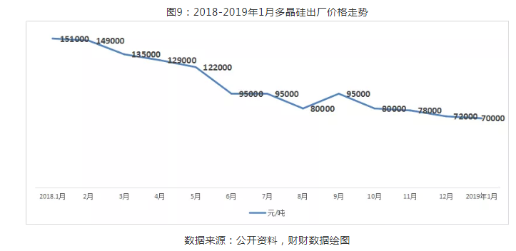 拐点出现！光伏硅片，迎来新年第一涨！