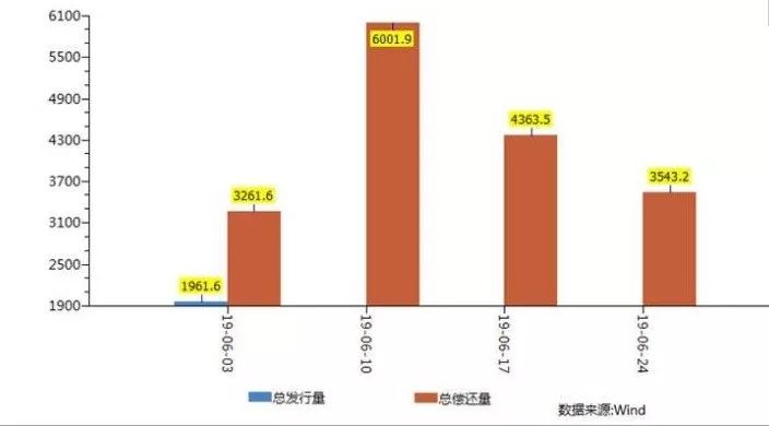 央行启动第二次互换便利操作：规模较首次更大、中标费率更低