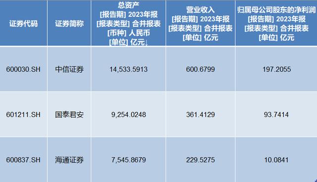 时间定了！国泰君安、海通证券合并重组将上会审议