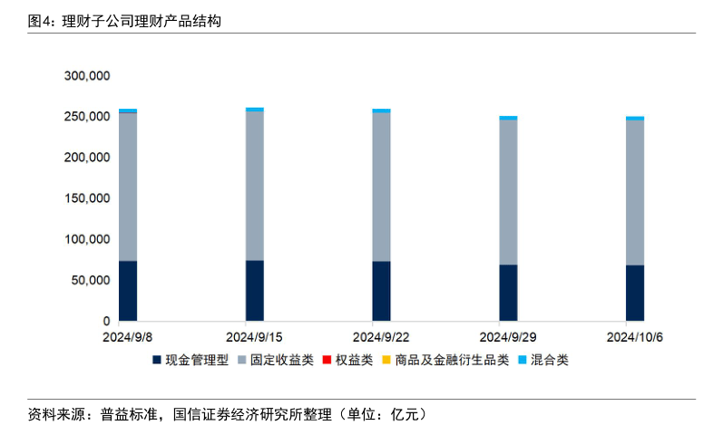 降参与门槛、减资金压力 股票回购增持贷款业务反响积极