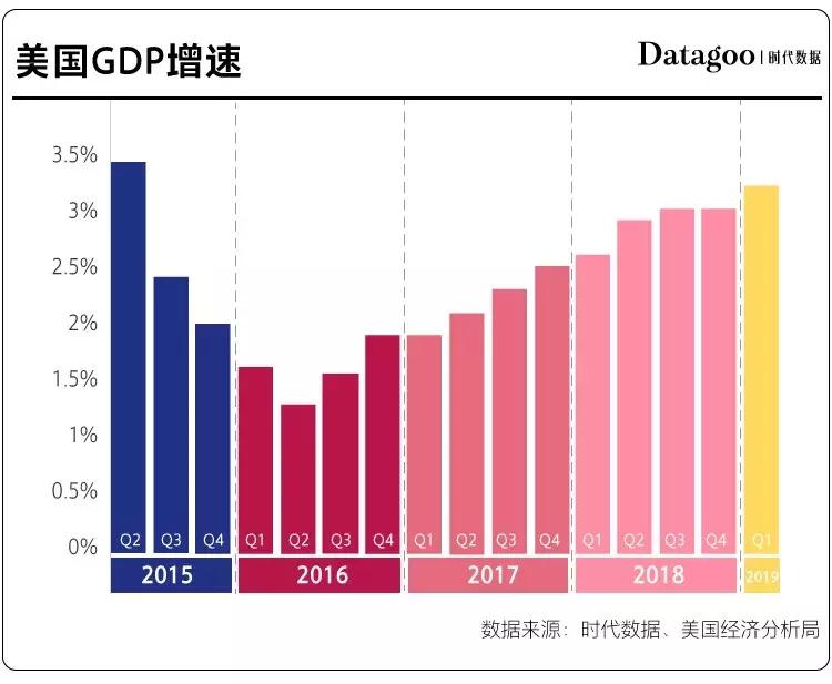 美国12月制造业PMI终值的上修释放出积极信号