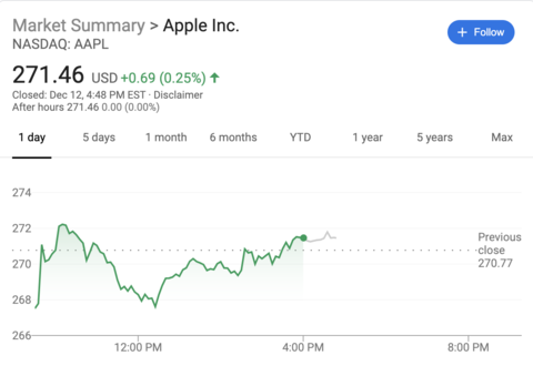 苹果股价下挫 因有报道称其在中国打折销售iPhone