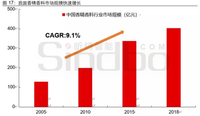 惠誉评级：对2025年IT分销商和硬件行业的展望为“中性”