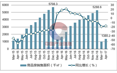 据报道城堡投资2024年回报率为15.1%