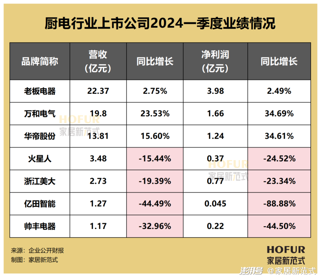 近70家公司预告2024年业绩 四大行业表现亮眼