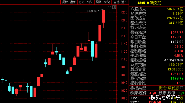 中国循环能源盘中异动 下午盘大幅下挫7.55%