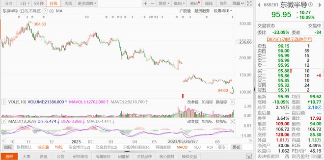 橡木谷银行盘中异动 股价大跌5.85%报27.54美元