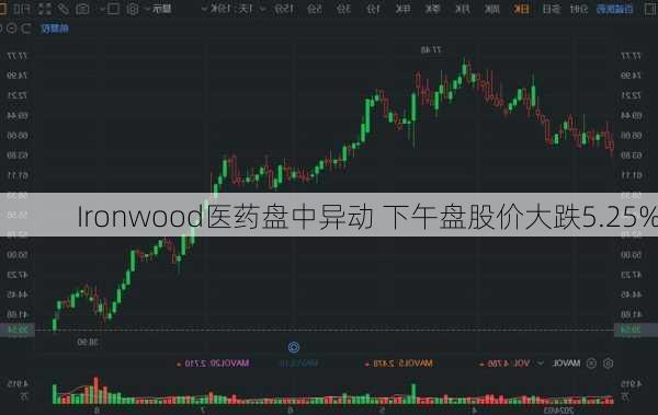 Ironwood医药盘中异动 大幅下跌5.30%报4.20美元