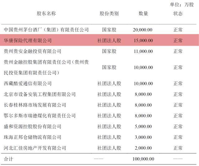 “茅台系” 华贵人寿拟大手笔增资 盈利任务艰巨