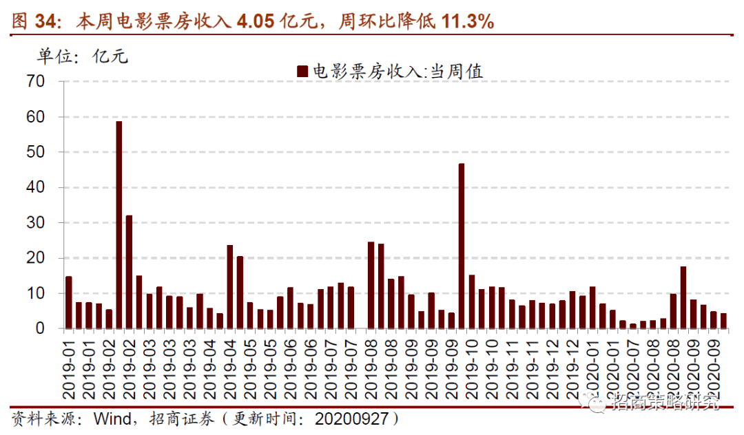 去年12月物流业务量连续回升，景气指数升至2024年内新高