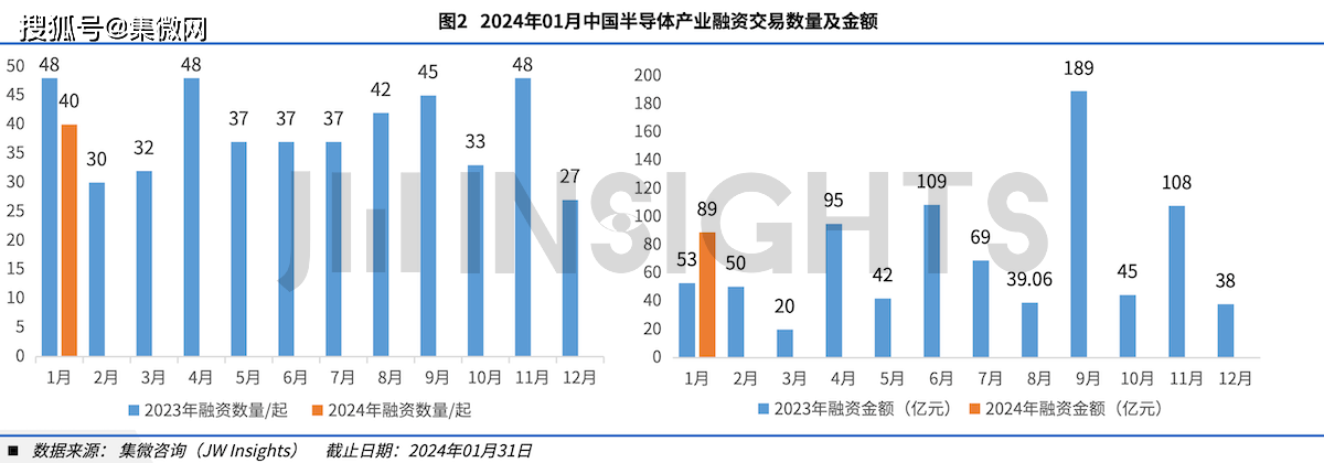 2024年公募机构调研近10万次，半导体行业成年度焦点