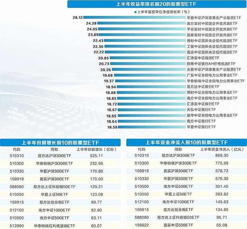 逆势布局沪深300指数“吸金”，沪深300ETF(510300)开年首日净流入超28亿元！