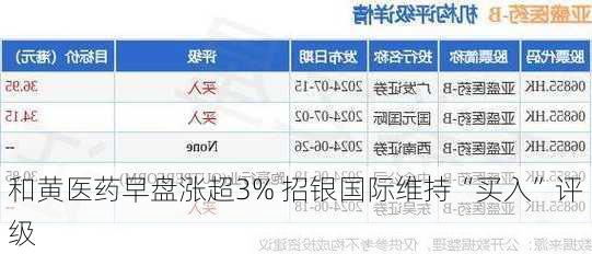 广发证券：维持和黄医药“买入”评级 合理价值41.35港元