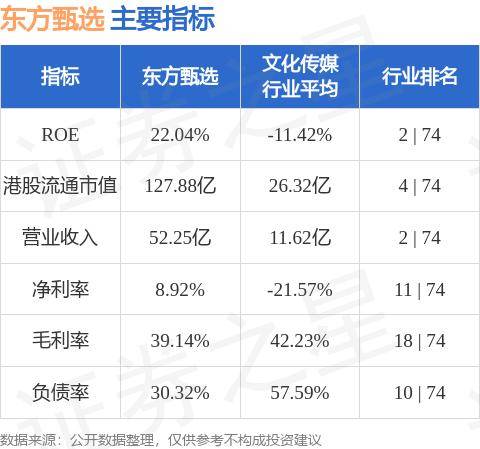 花旗：予东方甄选“买入”评级 目标价18.5港元