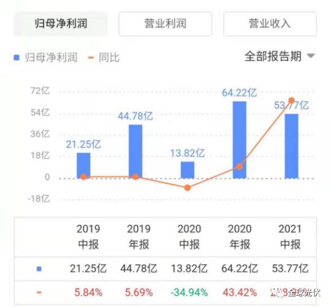 中信里昂：信义光能可能低于境内投资者对减损和库存减损预期