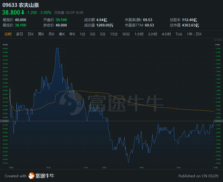 泡泡玛特早盘涨超4% 花旗看好其拓展IP商业化领域