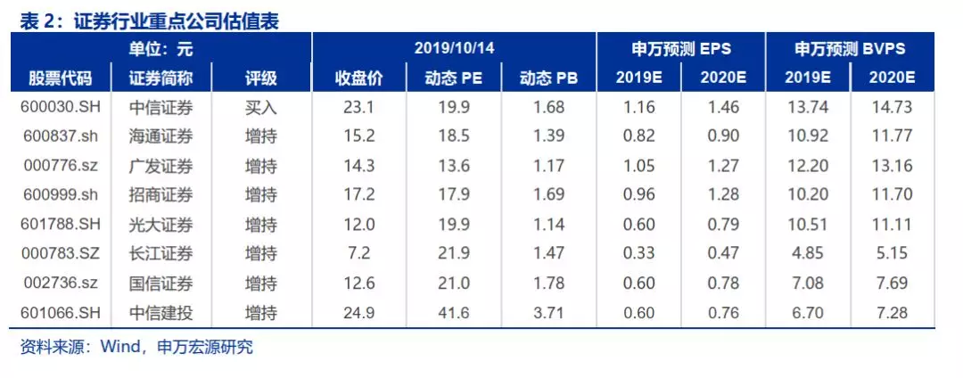 康耐特光学早盘涨逾7% 申万宏源维持“买入”评级