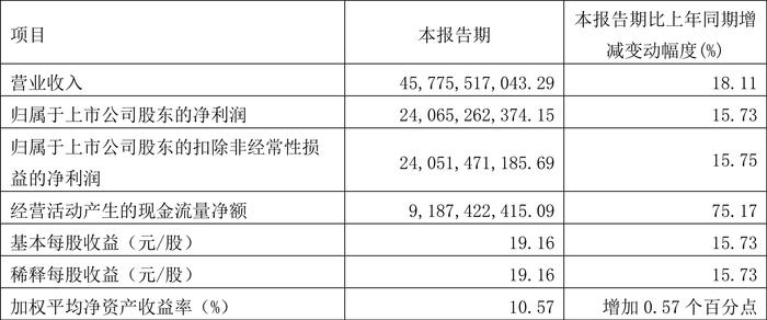 第416页