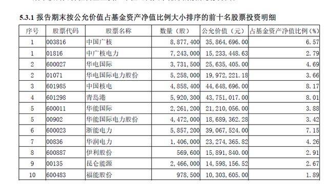 2024收官！大摩数字经济年内收益超69% 排名第1