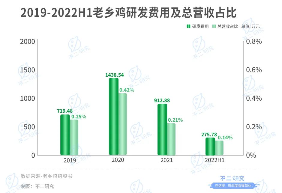 老乡鸡递交IPO招股书 中金公司和海通国际为联席保荐人