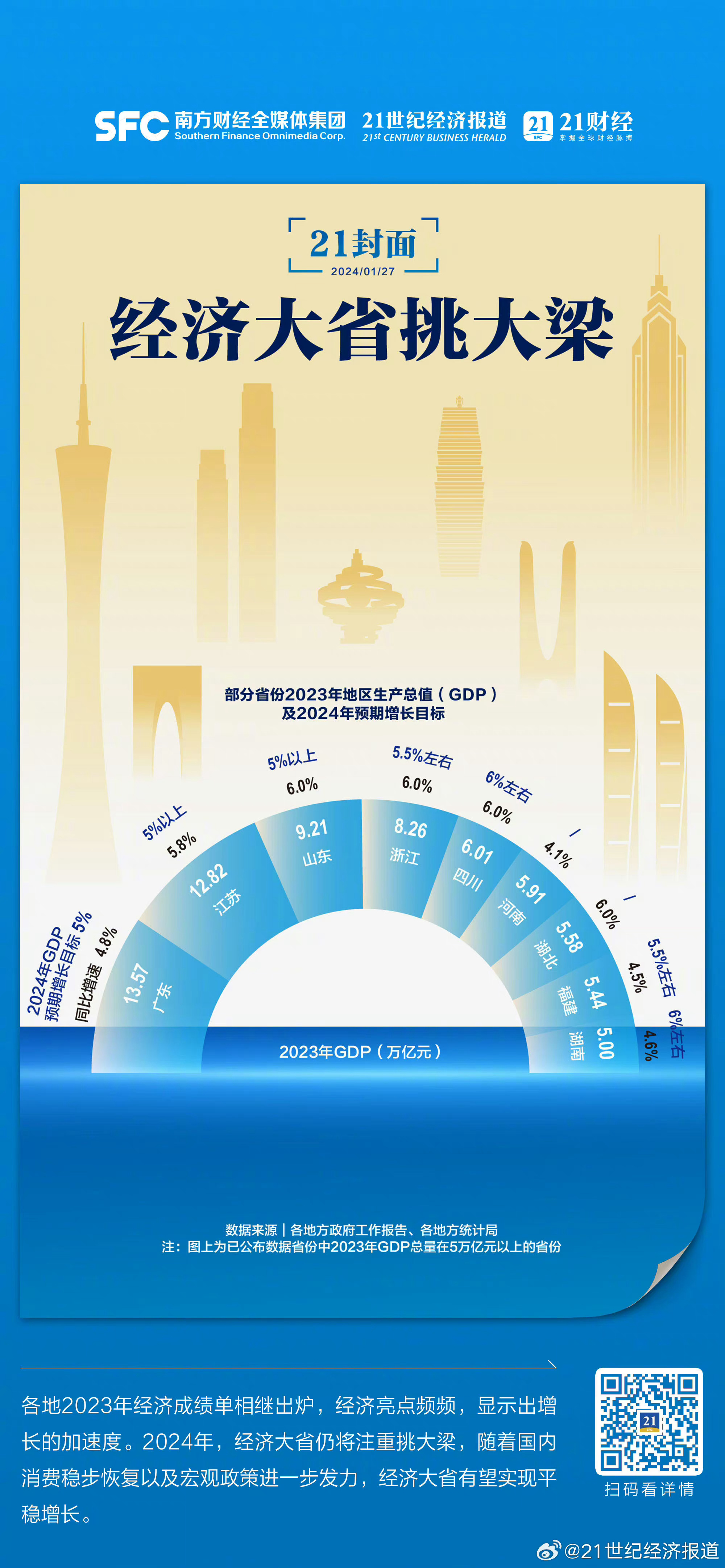 经济大省省委书记新年首站选在经济大市：大省、大市要挑大梁