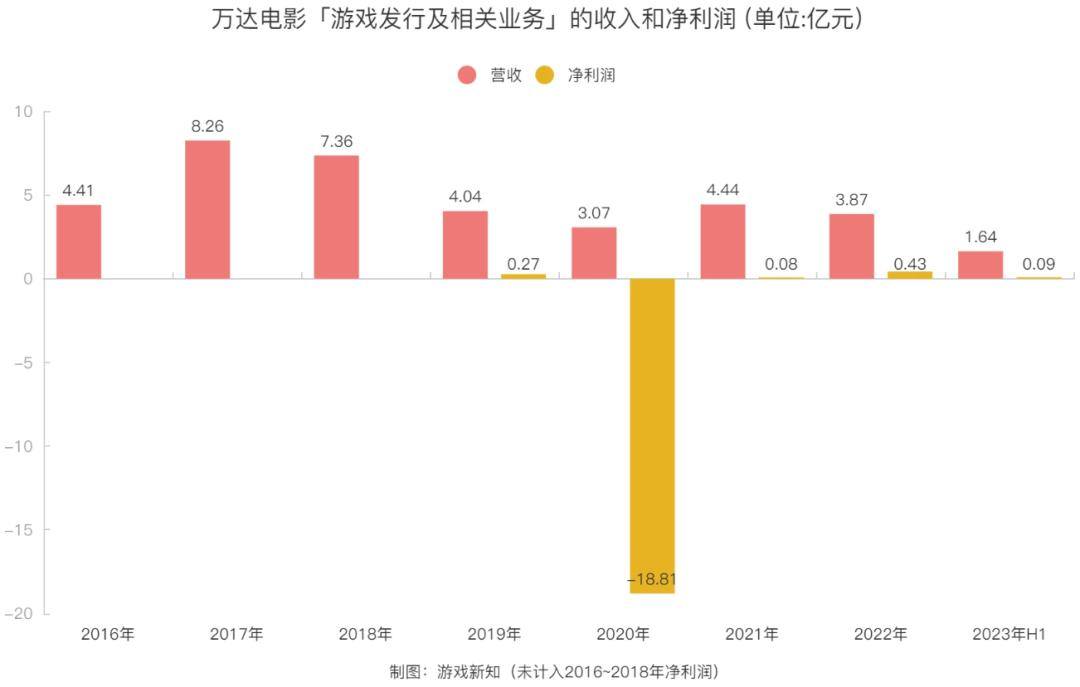 万达电影披露业绩对赌仲裁结果，2元回购6759万股股份后注销