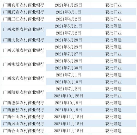 江苏农商联合银行获批筹建