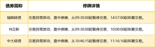 融信中国将调整“H融信1”等六只债券的兑付安排，展期至10月28日