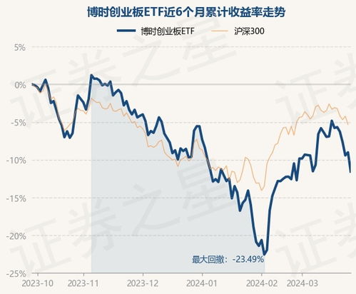 1月2日博时基金ETF市场日评