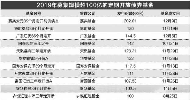 年初长债配置力量较强 关注超长债配置价值