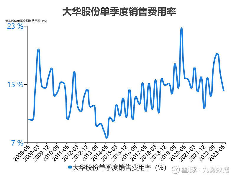 失落的大华！逾20家同行分羹七成客户