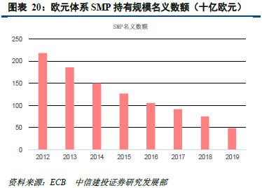 央行：下阶段建议加大货币政策调控强度，提高货币政策调控前瞻性、针对性、有效性