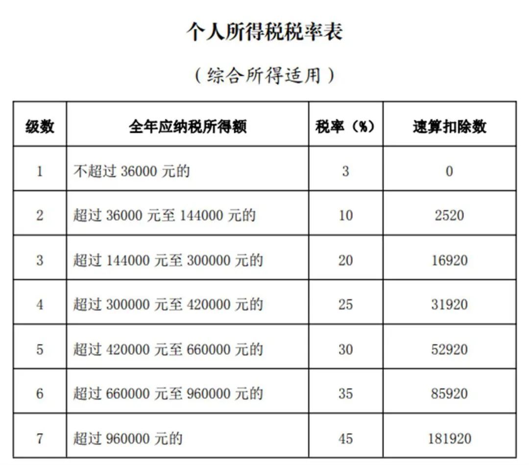 刚刚发布！事关个税