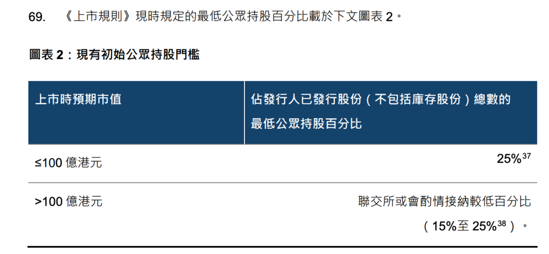 上交所修订科创板IPO配售机制，网下打新将出现哪些新变化？