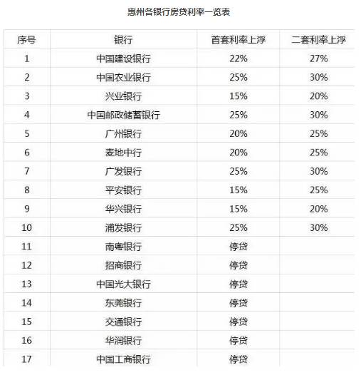 新年新优惠！元旦后多家银行消费贷利率再度下探 有大行最低利率进入“2”字头