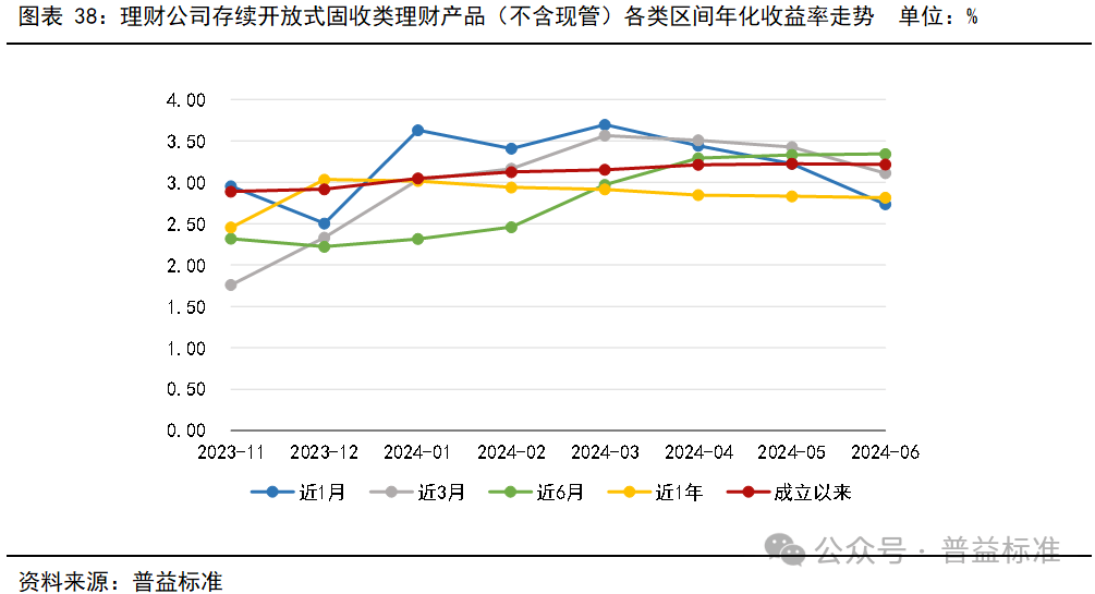 业绩比较基准还在降，招银理财、华夏理财多款产品作出调整，收益率下行压力仍不减