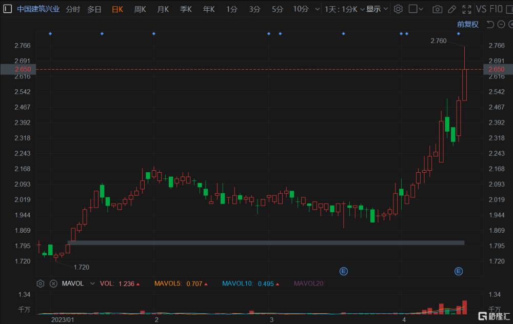 艾里德克斯盘中异动 股价大跌5.44%