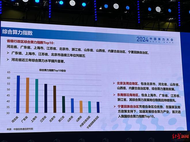 算力即国力！2024年中国应用项目超1.3万个