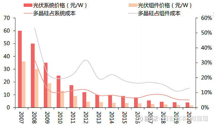 光伏第四次危机：2025年能否现拐点？