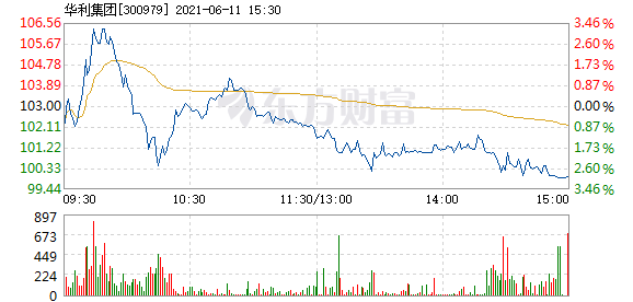 新濠影汇盘中异动 下午盘急速拉升8.65%报6.03美元