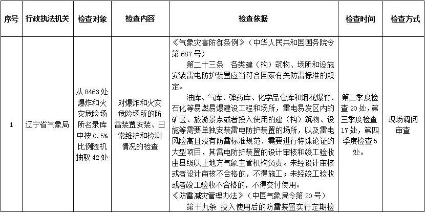 新华时评：涉企行政检查要不缺位不越位